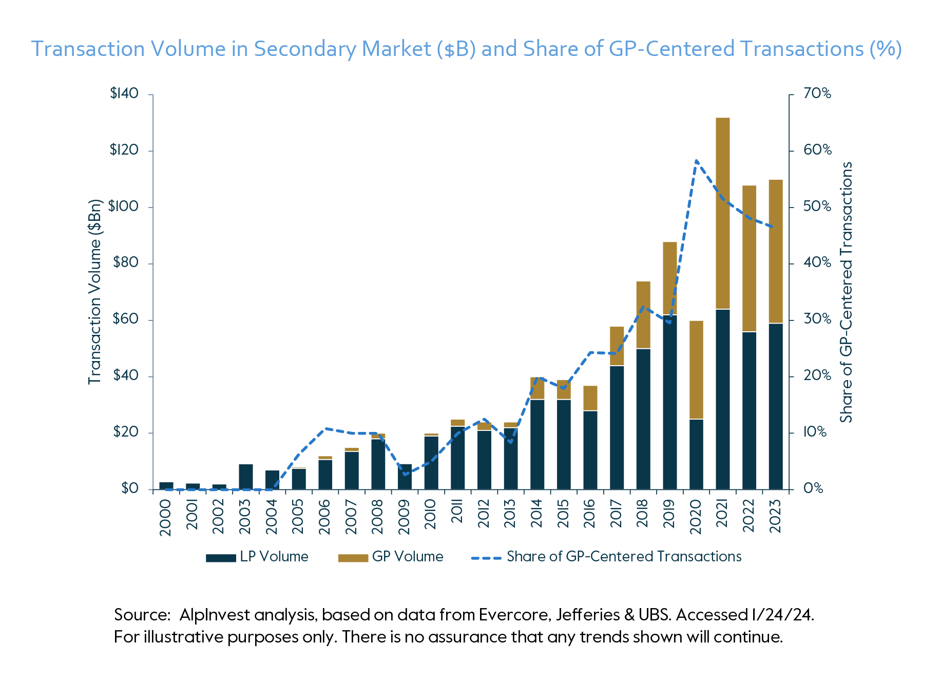 Transaction Volume