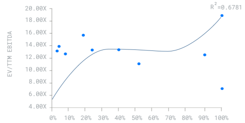 Renewable capacity graph